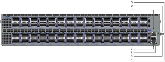 7000 Series 2RU - Front Panel - Arista